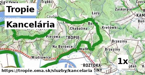 Kancelária, Tropie