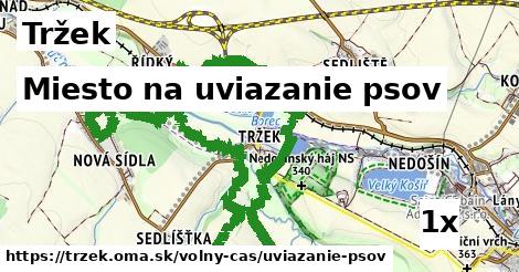 miesto na uviazanie psov v Tržek