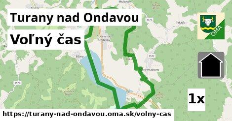 voľný čas v Turany nad Ondavou