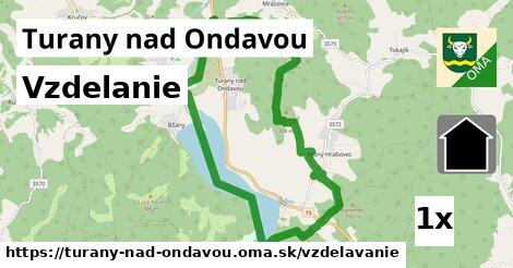 vzdelanie v Turany nad Ondavou