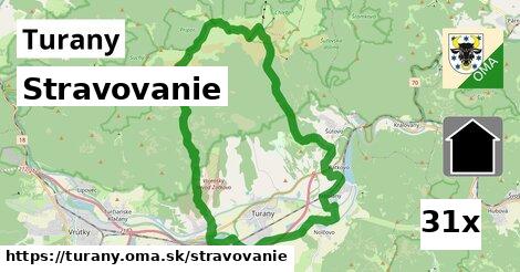 stravovanie v Turany