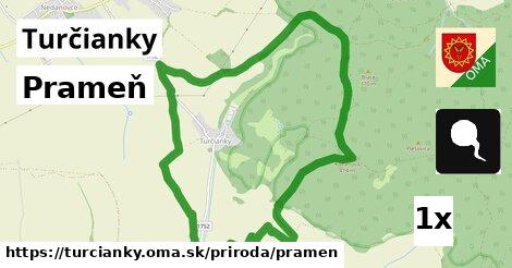 Prameň, Turčianky