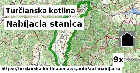 Nabíjacia stanica, Turčianska kotlina