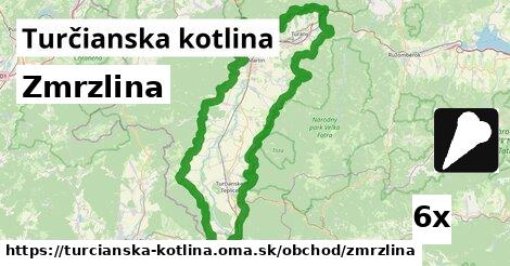 Zmrzlina, Turčianska kotlina