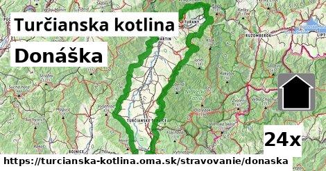 donáška v Turčianska kotlina