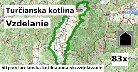 vzdelanie v Turčianska kotlina