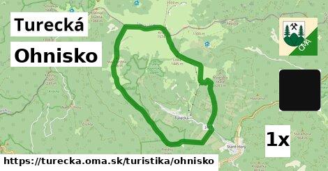 Ohnisko, Turecká