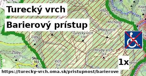 Barierový prístup, Turecký vrch