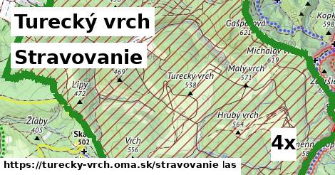 stravovanie v Turecký vrch