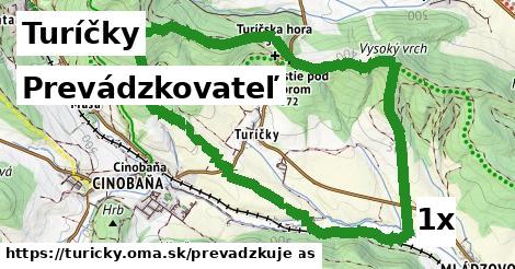 prevádzkovateľ v Turíčky