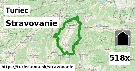 stravovanie v Turiec