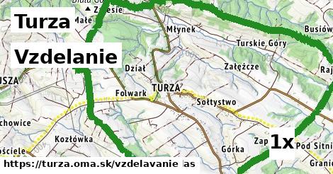 vzdelanie v Turza