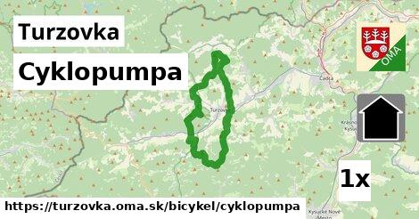 Cyklopumpa, Turzovka