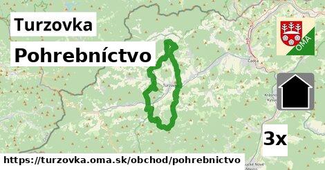 Pohrebníctvo, Turzovka