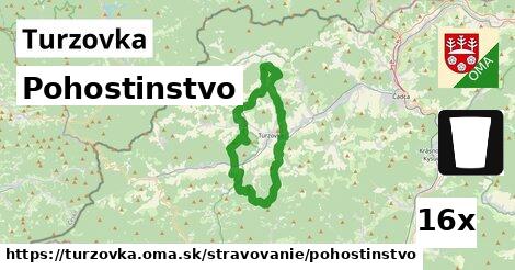 pohostinstvo v Turzovka