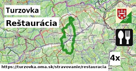 Reštaurácia, Turzovka