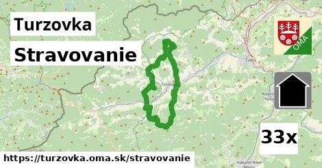 stravovanie v Turzovka