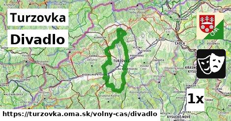 Divadlo, Turzovka