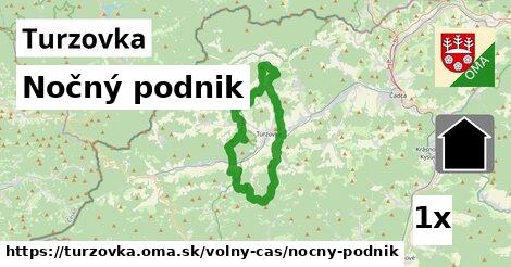 Nočný podnik, Turzovka