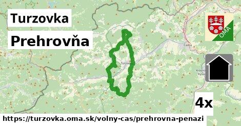 Prehrovňa, Turzovka