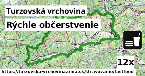 Všetky body v Turzovská vrchovina