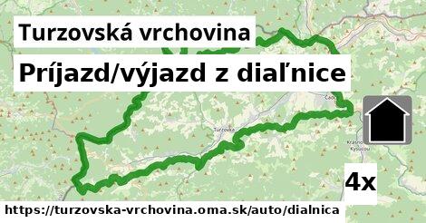 Príjazd/výjazd z diaľnice, Turzovská vrchovina