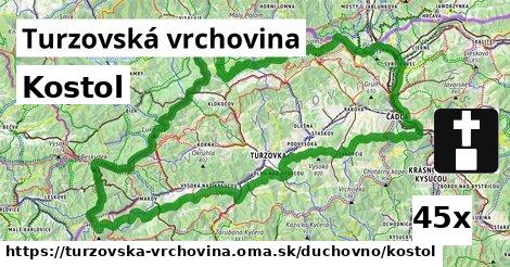 Kostol, Turzovská vrchovina