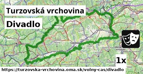 Divadlo, Turzovská vrchovina