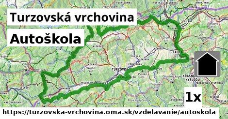 Autoškola, Turzovská vrchovina