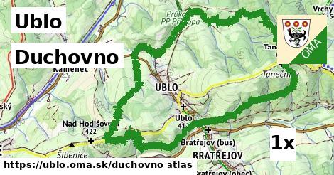 duchovno v Ublo