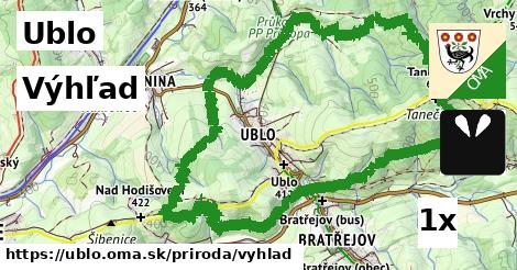 Výhľad, Ublo