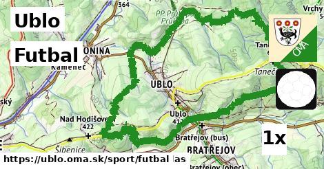 Futbal, Ublo