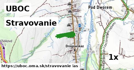 stravovanie v UBOC