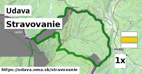 stravovanie v Udava