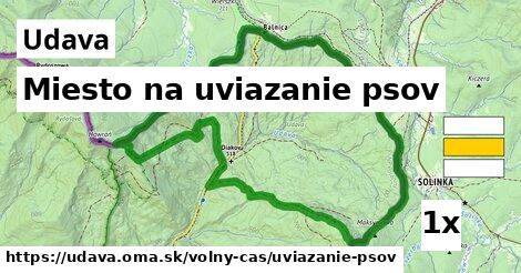 miesto na uviazanie psov v Udava