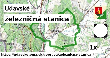 železničná stanica, Udavské