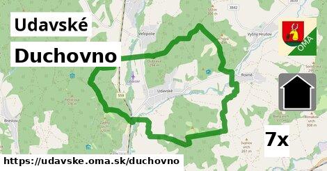 duchovno v Udavské