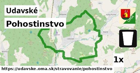 Pohostinstvo, Udavské