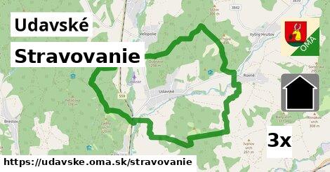 stravovanie v Udavské