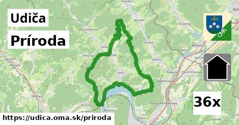 príroda v Udiča