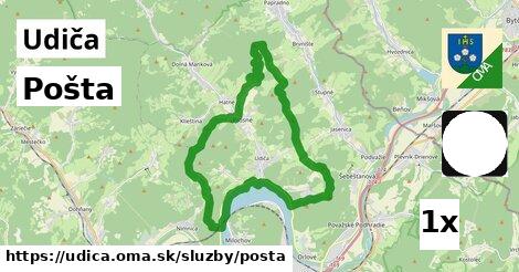 Pošta, Udiča