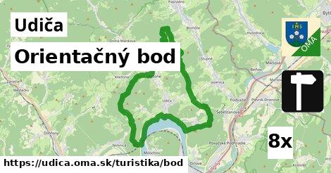 Orientačný bod, Udiča