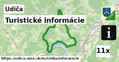 Turistické informácie, Udiča