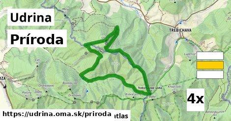 príroda v Udrina