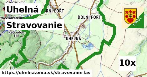 stravovanie v Uhelná