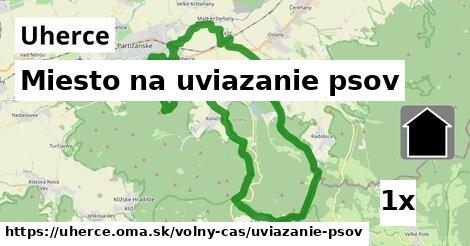 Miesto na uviazanie psov, Uherce