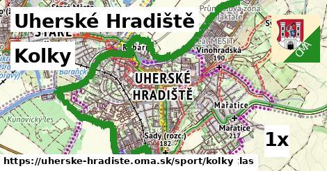 Kolky, Uherské Hradiště