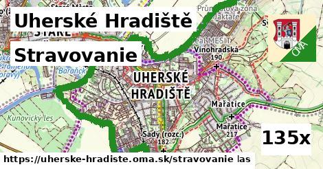 stravovanie v Uherské Hradiště