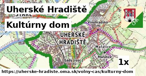 Kultúrny dom, Uherské Hradiště