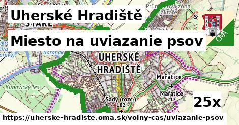 Miesto na uviazanie psov, Uherské Hradiště